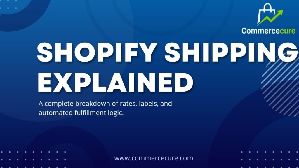 3D logistics dashboard showing automated Shopify shipping labels and fulfillment routing.
